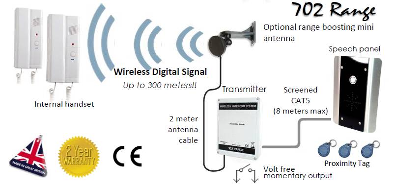 Interfon Wireless Fara Fir cu Unda Radio AES 702-AB pentru 1 la 3 Familii