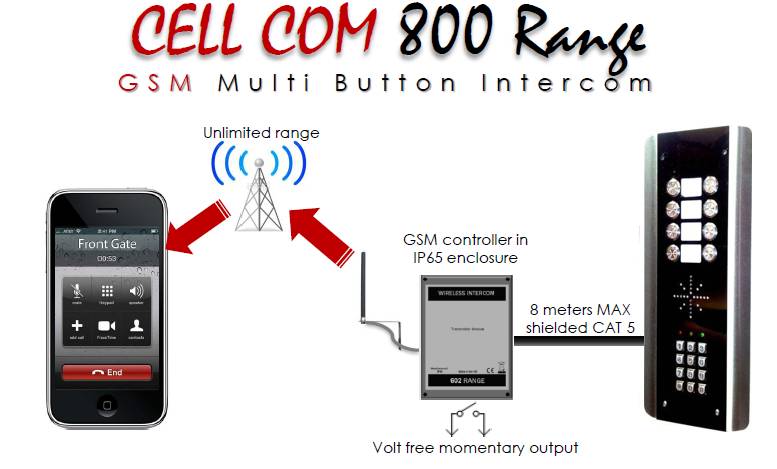 interfon GSM AES seria 800