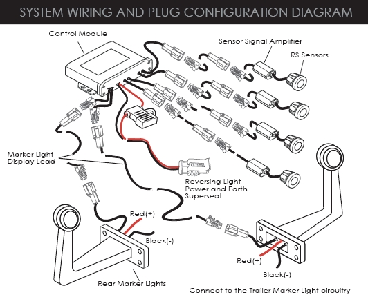 Schema de instalare senzori de parcare AUTOWATCH MARKER90